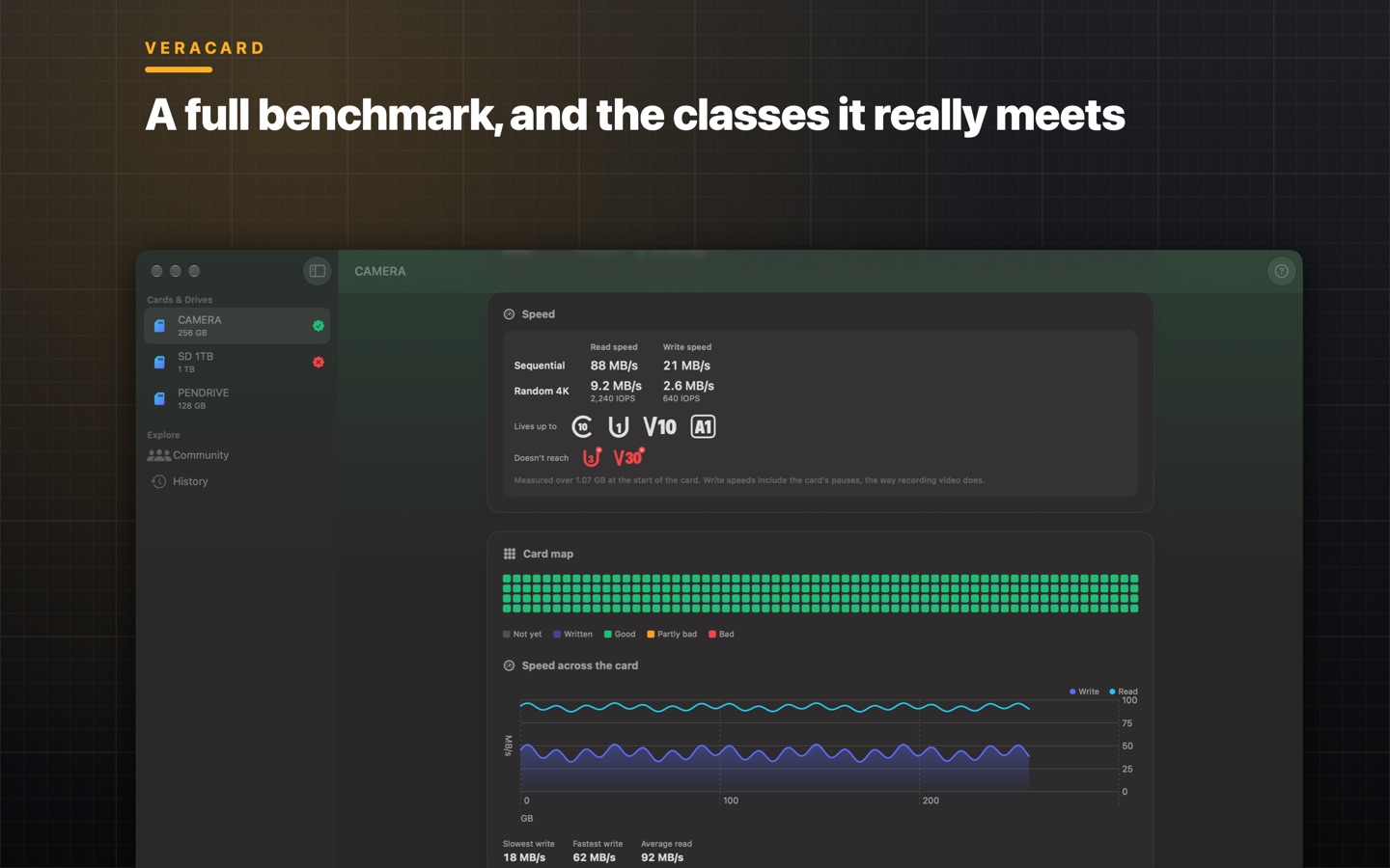 The benchmark with read and write speeds and the speed classes met